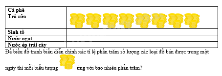 Trắc nghiệm Bài 19: Biểu diễn dữ liệu bằng bảng, biểu đồ Toán 8 Kết nối tri thức 0 6