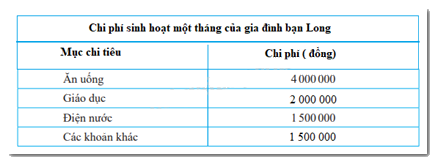 Trắc nghiệm Bài 2: Biểu đồ hình quạt tròn Toán 7 Chân trời sáng tạo 0 3