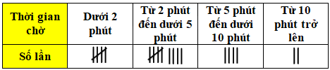 Trắc nghiệm Bài 2: Xác suất thực nghiệm Toán 6 Chân trời sáng tạo 0 6