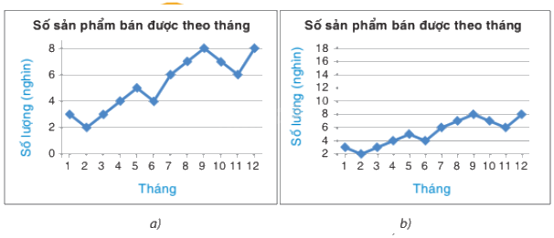 Trắc nghiệm Bài 3: Phân tích dữ liệu Toán 8 Chân trời sáng tạo 0 34