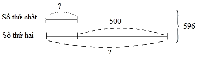 Trắc nghiệm Bài 30: Luyện tập chung Toán 4 Cánh diều 0 35