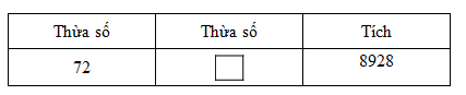 Trắc nghiệm Bài 41: Luyện tập Toán 4 Cánh diều 0 22