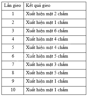 Trắc nghiệm Bài 5: Xác suất thực nghiệm của một biến cố trong một số trò chơi đơn giản Toán 8 Cánh diều 0 3