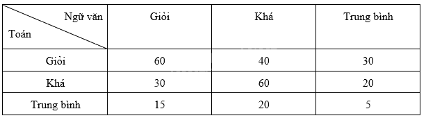 Trắc nghiệm Bài 5: Xác suất thực nghiệm của một biến cố trong một số trò chơi đơn giản Toán 8 Cánh diều 0 5
