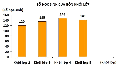 Trắc nghiệm Bài 52: Luyện tập chung Toán 4 Kết nối tri thức 0 7