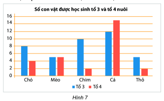 Trắc nghiệm Bài tập ôn tập chương 4: Một số yếu tố thống kê Toán 6 Chân trời sáng tạo 0 2