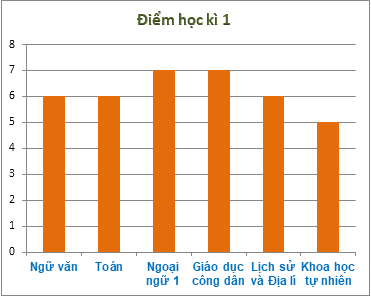 Trắc nghiệm Bài tập ôn tập chương 4: Một số yếu tố thống kê Toán 6 Chân trời sáng tạo 0 14