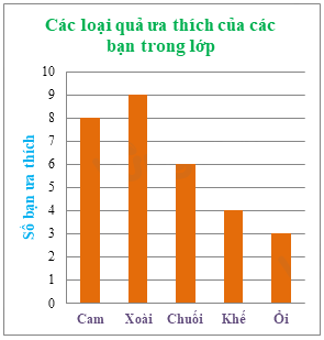 Trắc nghiệm Bài tập ôn tập chương 4: Một số yếu tố thống kê Toán 6 Chân trời sáng tạo 0 23