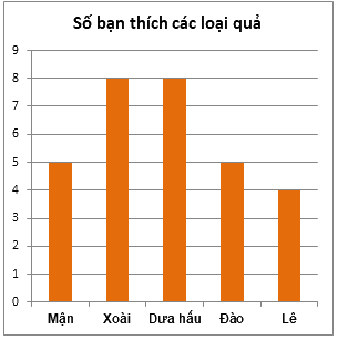 Trắc nghiệm Bài tập ôn tập chương 4: Một số yếu tố thống kê Toán 6 Chân trời sáng tạo 0 25