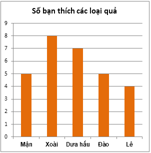 Trắc nghiệm Bài tập ôn tập chương 4: Một số yếu tố thống kê Toán 6 Chân trời sáng tạo 0 26