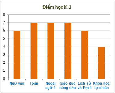 Trắc nghiệm Bài tập ôn tập chương 4: Một số yếu tố thống kê Toán 6 Chân trời sáng tạo 0 29