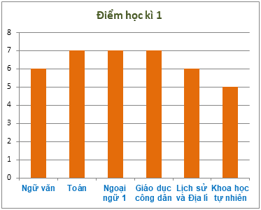 Trắc nghiệm Bài tập ôn tập chương 4: Một số yếu tố thống kê Toán 6 Chân trời sáng tạo 0 30