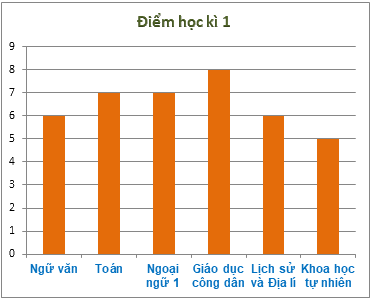 Trắc nghiệm Bài tập ôn tập chương 4: Một số yếu tố thống kê Toán 6 Chân trời sáng tạo 0 32