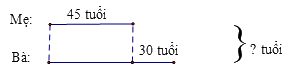 Trắc nghiệm: Bài toán giải bằng hai bước tính Toán 3 Chân trời sáng tạo 0 18