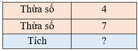 Trắc nghiệm: Bảng nhân 4 Toán 3 Cánh diều 0 13