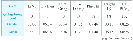 Trắc nghiệm Các dạng toán về phép cộng và phép trừ số tự nhiên Toán 6 Kết nối tri thức 0 16