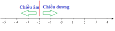 Trắc nghiệm Các dạng toán về tập hợp các số nguyên Toán 6 Kết nối tri thức 0 9