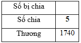 Trắc nghiệm: Nhân với số có một chữ số (có nhớ) Toán 3 Cánh diều 0 6