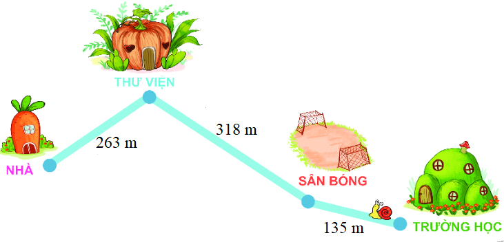 Trắc nghiệm: Ôn tập về hình học và đo lường Toán 3 Cánh diều 0 11