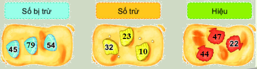 Trắc nghiệm Số bị trừ - Số trừ - Hiệu Toán 2 Cánh diều 0 34