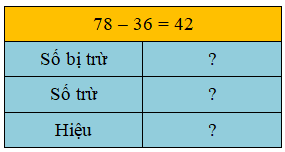Trắc nghiệm: Số bị trừ, số trừ, hiệu Toán 2 Kết nối tri thức 0 4