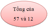 Trắc nghiệm Số hạng - Tổng Toán 2 Cánh diều 0 9
