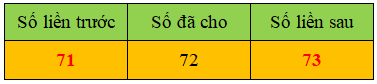 Trắc nghiệm Tia số - Số liền trước, số liền sau Toán 2 Kết nối tri thức 0 28