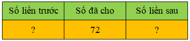Trắc nghiệm Tia số - Số liền trước, số liền sau Toán 2 Kết nối tri thức 0 9